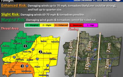 Pearl WX Alert: 2020 going out with strong storms.