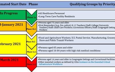 COVID Vaccine Info