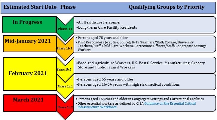 COVID Vaccine Info