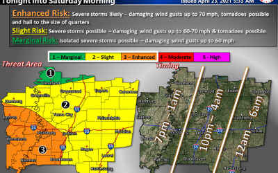 Weather Alert for Friday Night