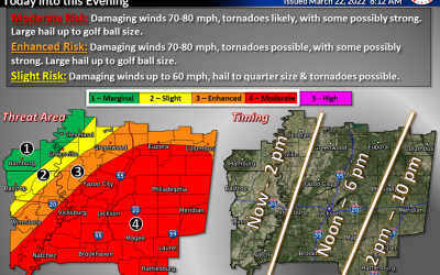 Pearl Wx Alert for Tuesday, March 22