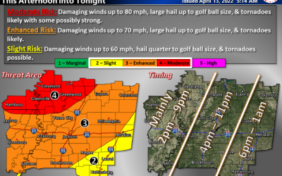 Wednesday Weather Alert